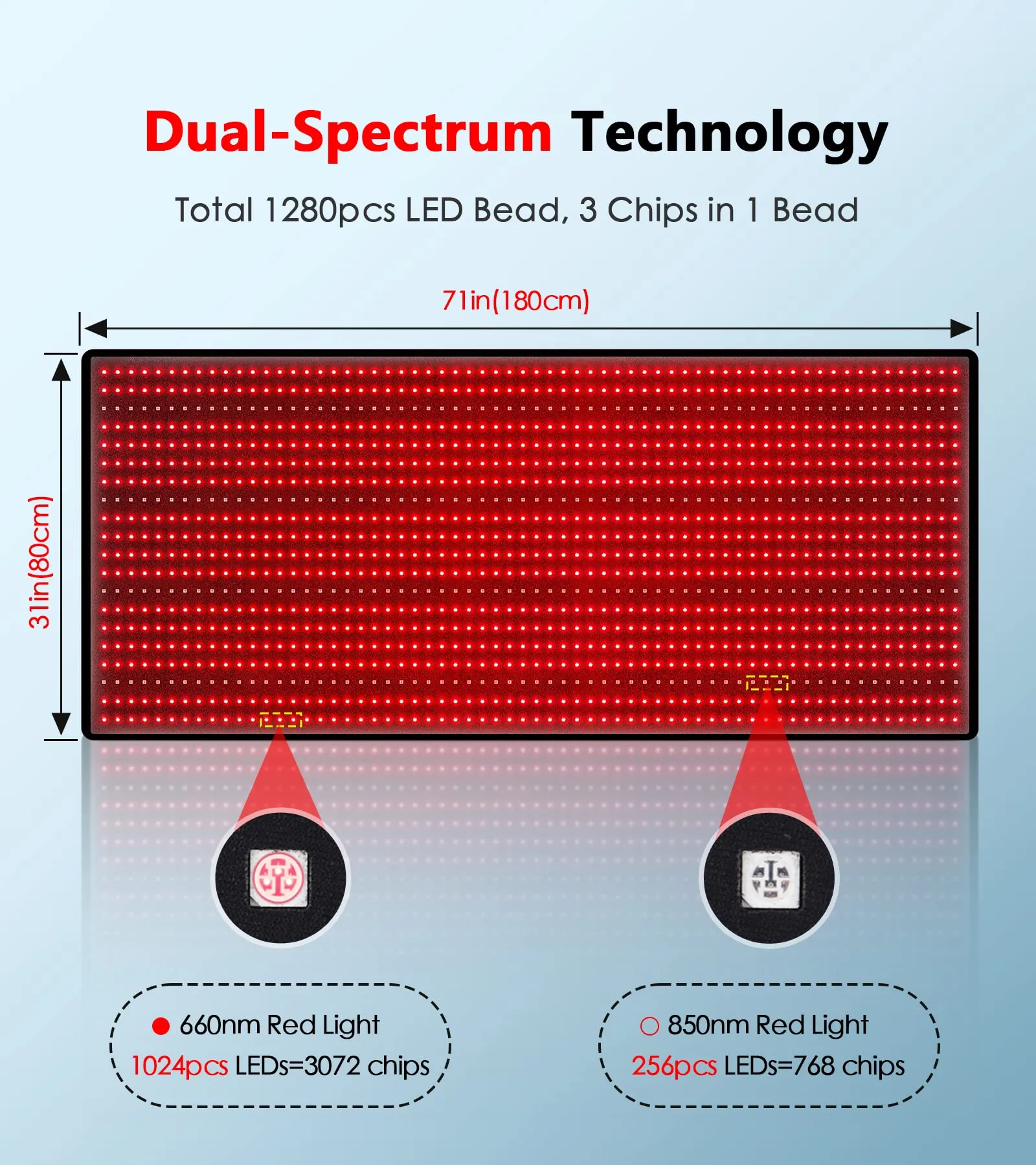 Astarexin Red Light Therapy Mat - 1280PCS LED 71''×31'' Large Red & Infrared Light Therapy Device Pad with Red Light 660nm and Near-Infrared Light 850nm for Full Body Pain Relief