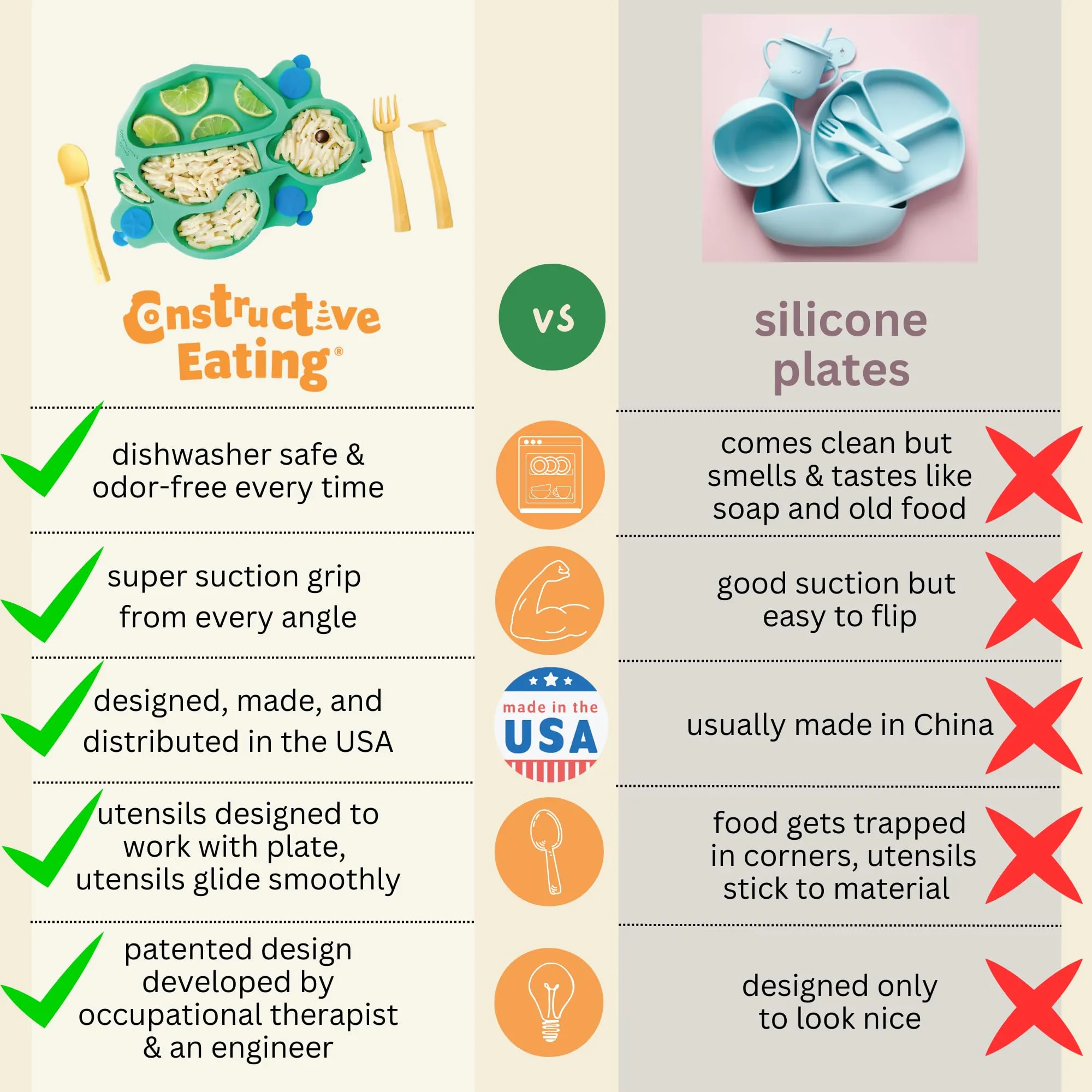 Constructive Eating Plate Made in USA | Constructive Baby | Kids Dinnerware Set, Green Turtle Plate | Divided Suction Plates for Toddlers – Made with Materials Tested for Safety